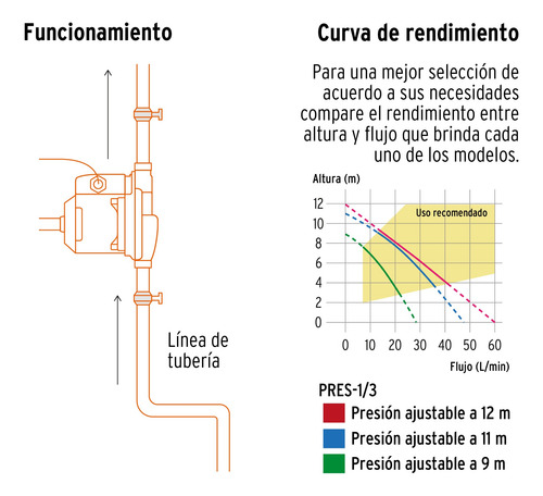 Bomba Presurizadora 1/3 Hp, Con Sensor, Truper 14637