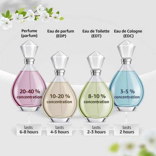 Perfume Narciso Rodriguez Narciso Rodriguez Edt 100 Ml Para