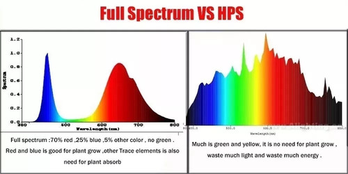 4 Leds Cob 50w Full Spectrum, Cultivo Indoor, 220v Directo