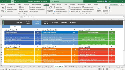 Planilha De Controle De Análise Matriz Pestal 4.0