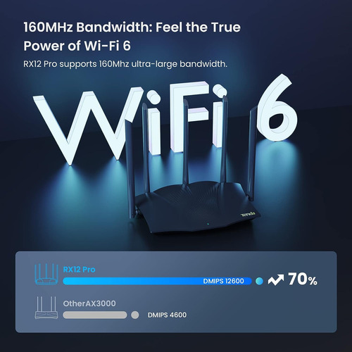 Enrutador De Tenda Wifi 6 Para Juegos, Ax3000 De Doble Banda