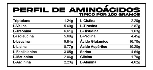 Pure Whey Proteína Fresa Platano Smile Labz 1.8kg 60 Scoops