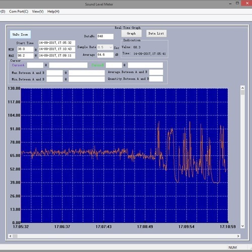 Sonometro Tipo 2 Con Registro A Pc Pce 322a, Facturable