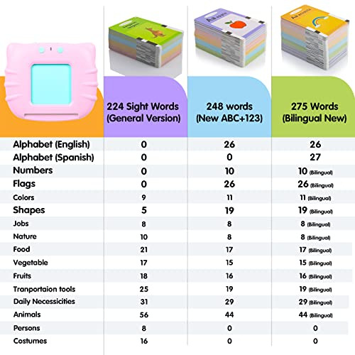 Abc Learning Flash Cards For Toddlers 2-4, Autism Toys,...