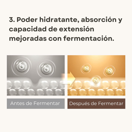 Mixsoon Bean Essence Hidratante Exfoliante 50ml Todo Tipo De Piel Día/noche