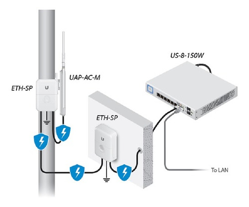 Imagen 3 de 7 de Kit Access Point Uap-ac-m + Antena Direccional Uma-d