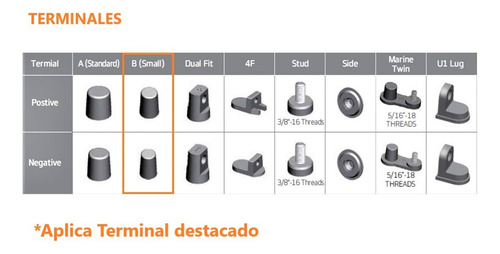 Batería Hankook Mf55b24r 45 Ah 430cca