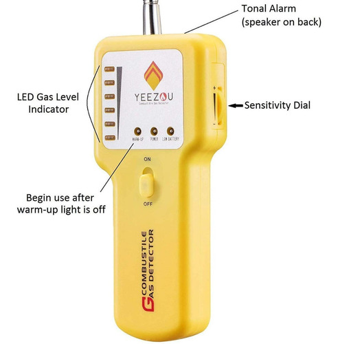 Detector Fuga Gas Y201 Metano Glp Gnl Combustible Alcantaril