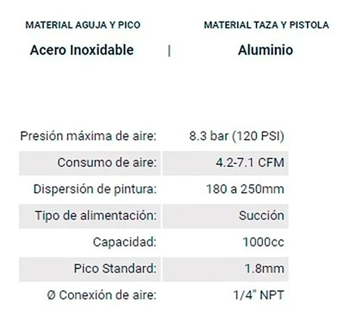 Imagen 4 de 8 de Pistola Para Pintar De Alta Presion Bremen® Profesional 6003