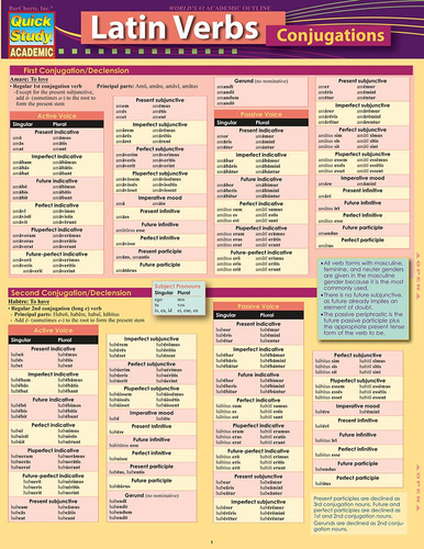 Latin Verb-conjugations