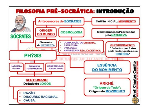 Fichas - Resumo: Filosofia Em Mapas Mentais