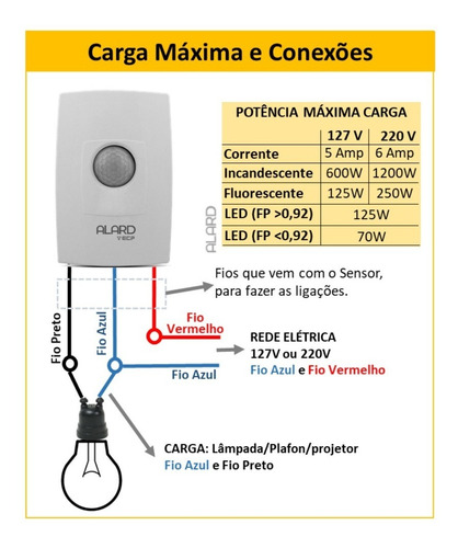 meteor livestock Glorious Sensor Iluminação Presença Parede Acende Apaga Luz Ecp Ls120 | MercadoLivre meteor livestock Glorious Sensor Iluminação Presença Parede Acende Apaga Luz Ecp Ls120 | MercadoLivre