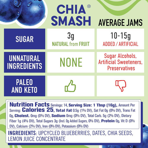 Mermelada De Arándanos Y Chia Smash | Mermelada Cetogénica S