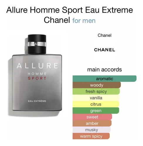 Precio de allure homme sport hotsell