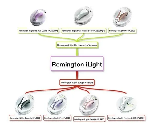 Depiladora remington ipl6000 repuestos sale