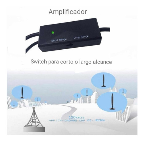 Antena Tv Led Lcd Digital Interior Full Hd Canales De Aire