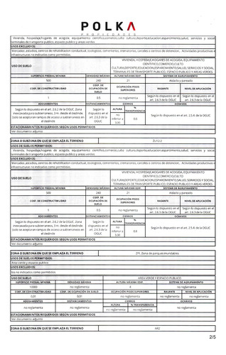 Oportunidad Única Inversionistas Fundo San José Coquimbo