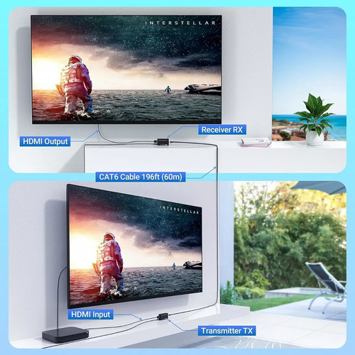 Extensor Video Hdmi Hasta 60 Mts Rj45 Por Cable Utp Activo