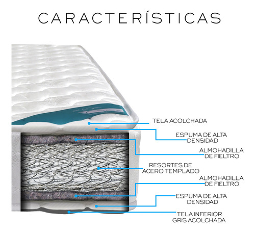 Colchon En Caja King Size Memory Foam Con Resortes Bazaru