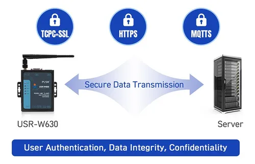 Conversor Transparente Rs485, Rs232 A Wlan/lan Y Wifi W630