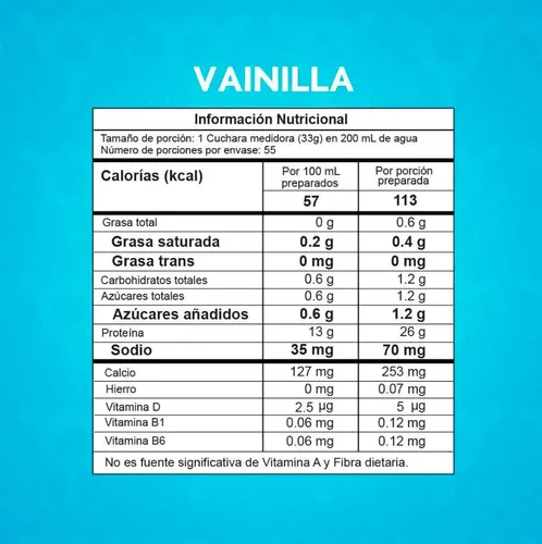 Best Protein Proscience + Obse - L A $ - L A $54000