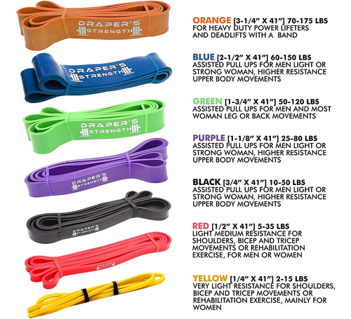 Draper's Strength Heavy Duty Resistance Stretch Loop Band Fw