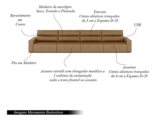 Sofá Retrátil 404cm 4 Módulos Nero Com Usb Couro Caramelo