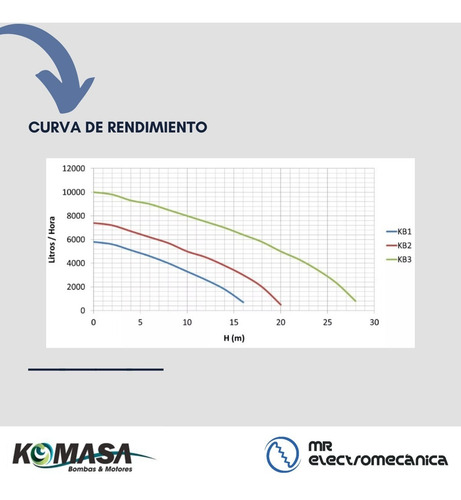 Bomba Elevadora De Agua 1 Hp Komasa Kb2 Centrífuga Nacional
