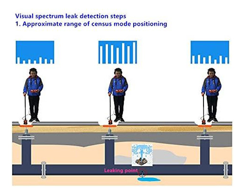 Pqwt L2000 Detector De Fugas De Agua Para Tubería Mmg