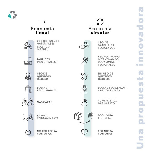 Alpargata Confortable Clásica Reforzada Ecológicas Vegan