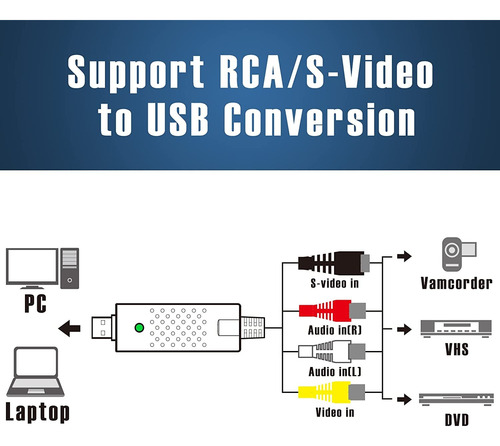Tarjeta Captura Easycap Video Y Audio Rca Usb2.0 Para Win8/9