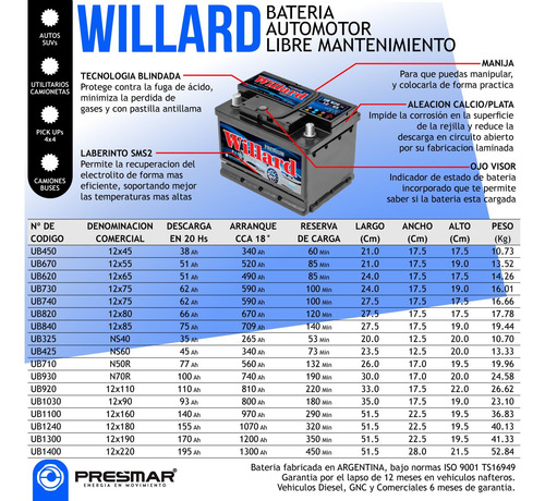 Imagen 9 de 10 de Bateria Auto Willard 12x35 Ub325 12 Volt 35 Amper