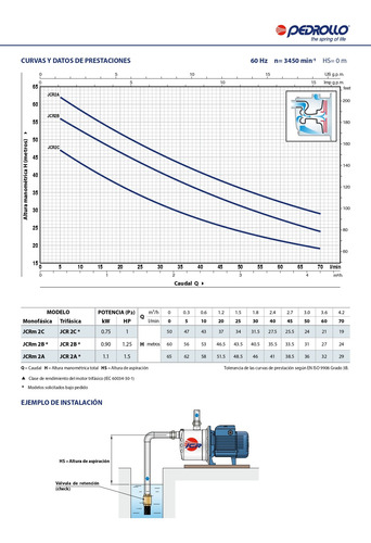 Bomba Jet Pedrollo Jcrm 2c, 1 Hp, 127 Volts