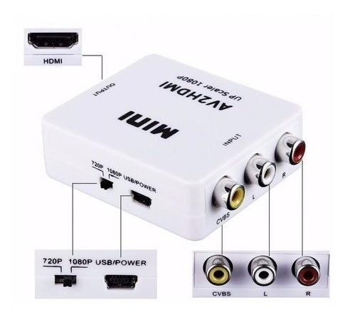 Adaptador  Mini Convertidor Rca A Hdmi Somos Tienda 