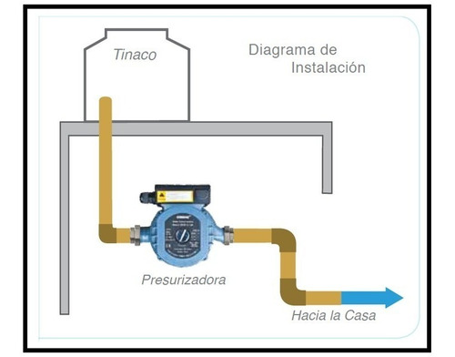 Aumentador  De Agua Bomba Calefon Producto Estrella 2018