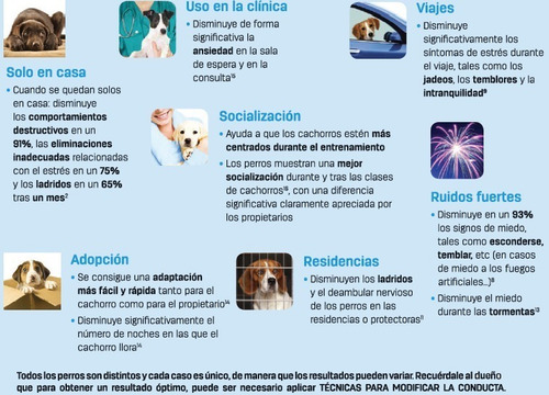 Adaptil Transport Spray Feromonas Perros 60 Ml