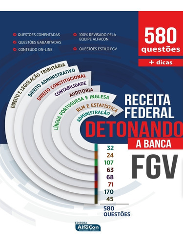 Detonando A Banca - Receita Federal: Fgv - Edital 2022