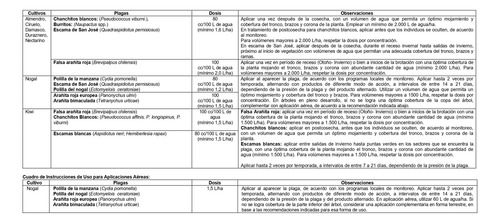 Acaricida - Insecticida Para Cultivos Selecron 720 Ec 1 L