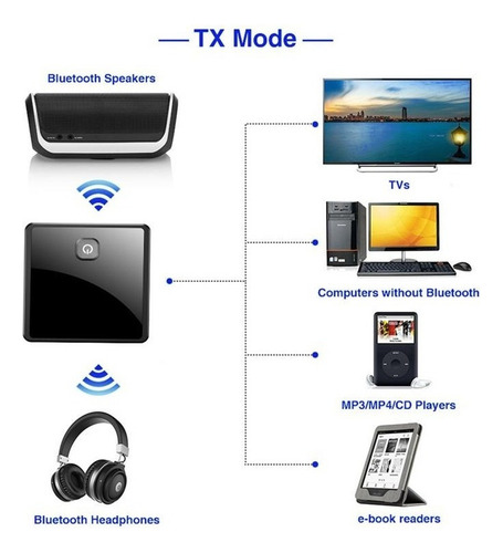Receptor Transmissor De Áudio Hi-fi Bluetooth 5.0 Com Sistem