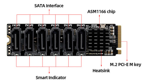 2 Adaptadores M.2 Nvme Pci-e Pcie X4 X8 X16 A 6 Puertos 3.0