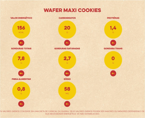 Imagem 3 de 5 de Biscoito Wafer Maxi Cookies Creme Bauducco 117g