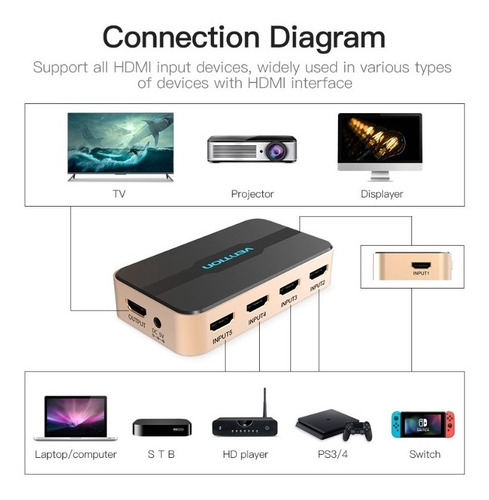 Splitter Switch Hdmi 2x1 4k 60hz 2 Salidas Vention
