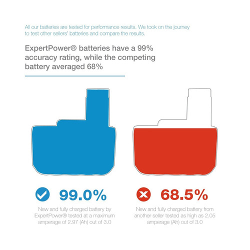 2 X 24v Expertpower 3000 Mah Ni-mh Para Bosch Bat030 Bat031