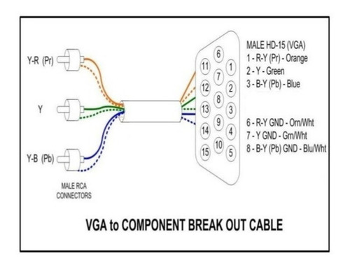 Imagen 4 de 5 de Cable Adaptador De Vga A Video Componente