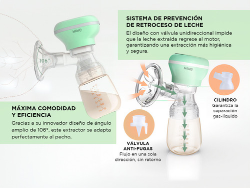Extractor Sacaleche Eléctrico Gadnic Botón Portátil 9 Modos