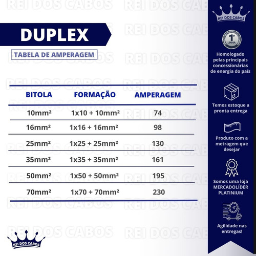 Cabo Aluminio Duplex 16mm Vias Encapadas Com 500 Metros
