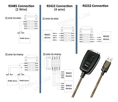 Adaptador Usb A Serie Dtech, Cable Rs422, Rs485, R232 A Usb