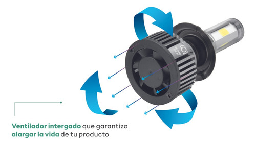Kit Foco Faro Hid H7 Hiper Led 5mil Lumen 4 Cara Blanco Fijo