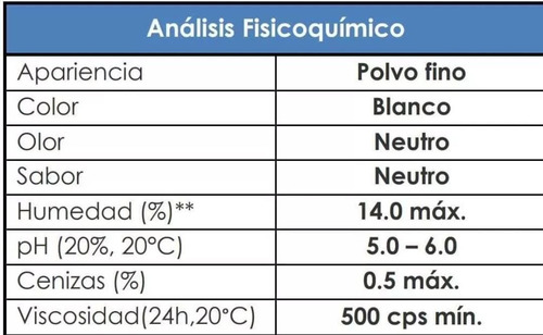 25 Kg Almidón Colflo 67. Ingredion