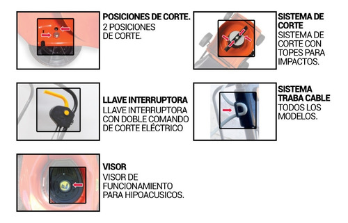Imagen 4 de 5 de Maquina Cortar Dibra 1600 Watts 1hp 220v Corte 440mm Bolsa